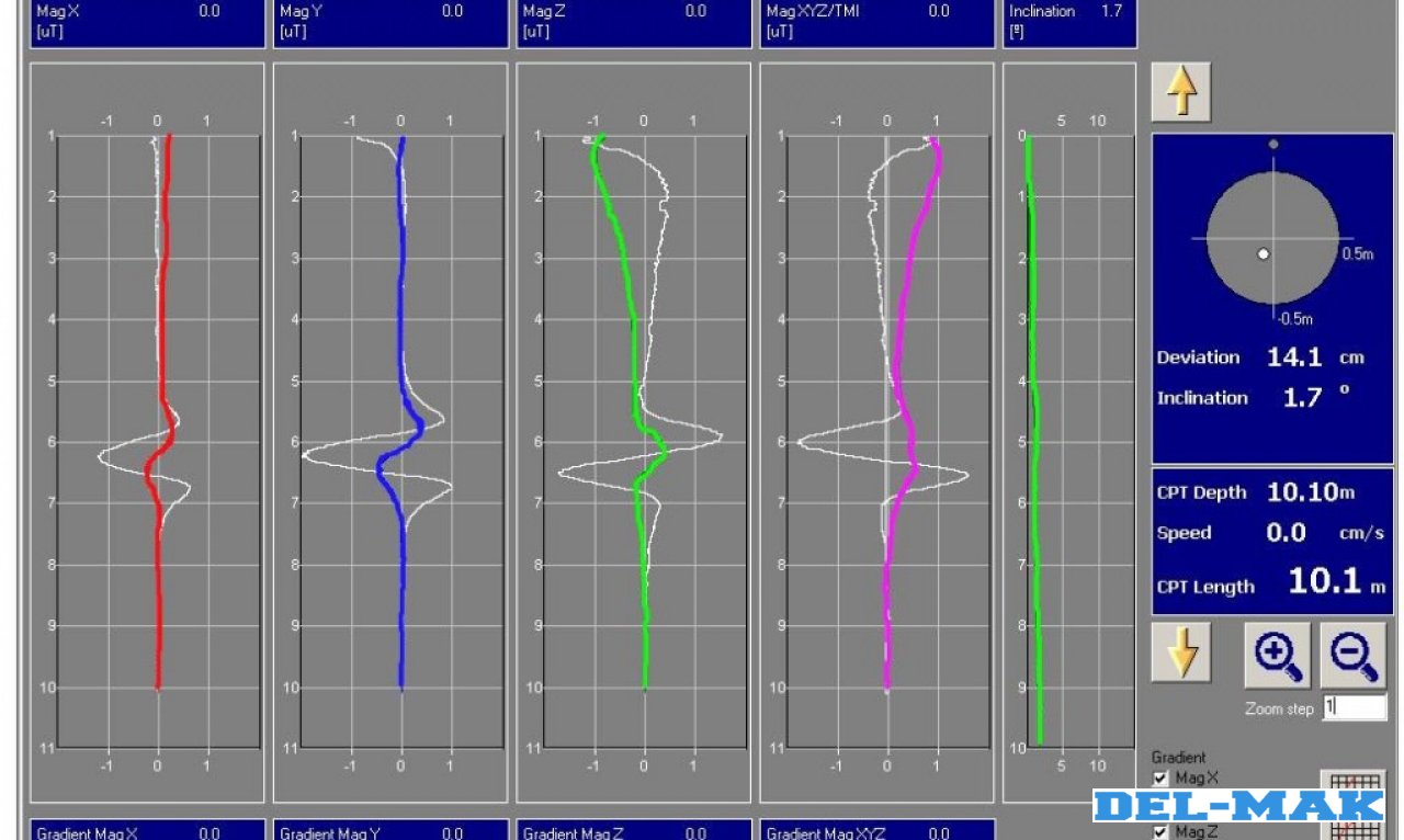 Çevre ve Sürdürülebilirlik